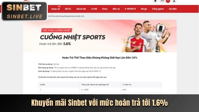 Chương trình khuyến mãi nạp tiền, hoàn trả hàng tuần